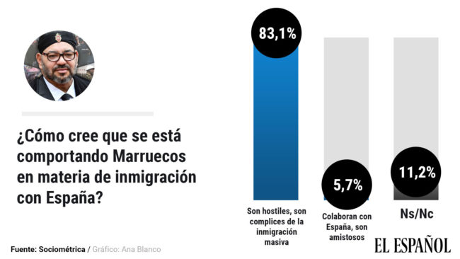 marruecos-inmigracion-inmigracion_ilegal_537957857_165771625_1706x960-1